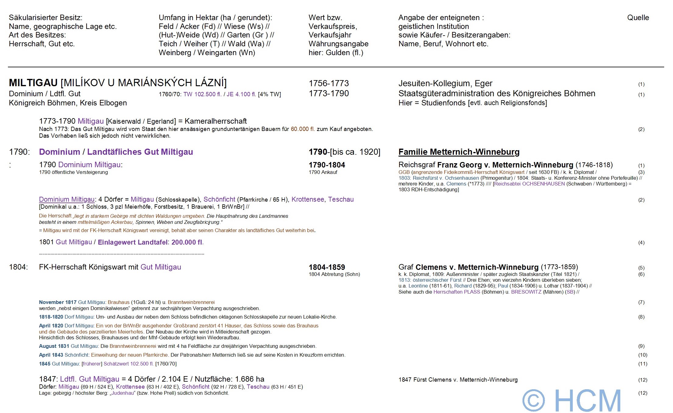 saekularisation, mitteleuropa, tschechien, boehmen, miltigau