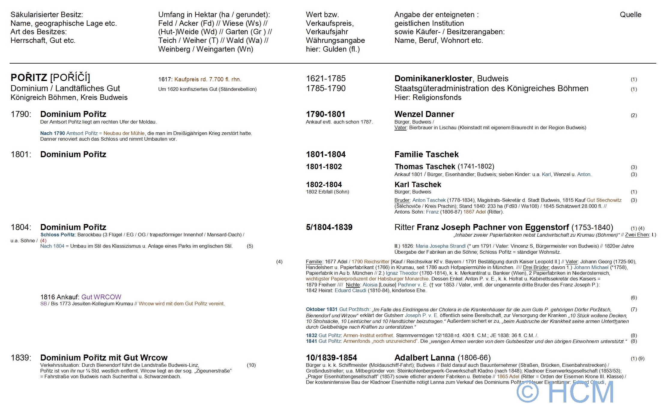 saekularisation, mitteleuropa, tschechien, boehmen, poritz