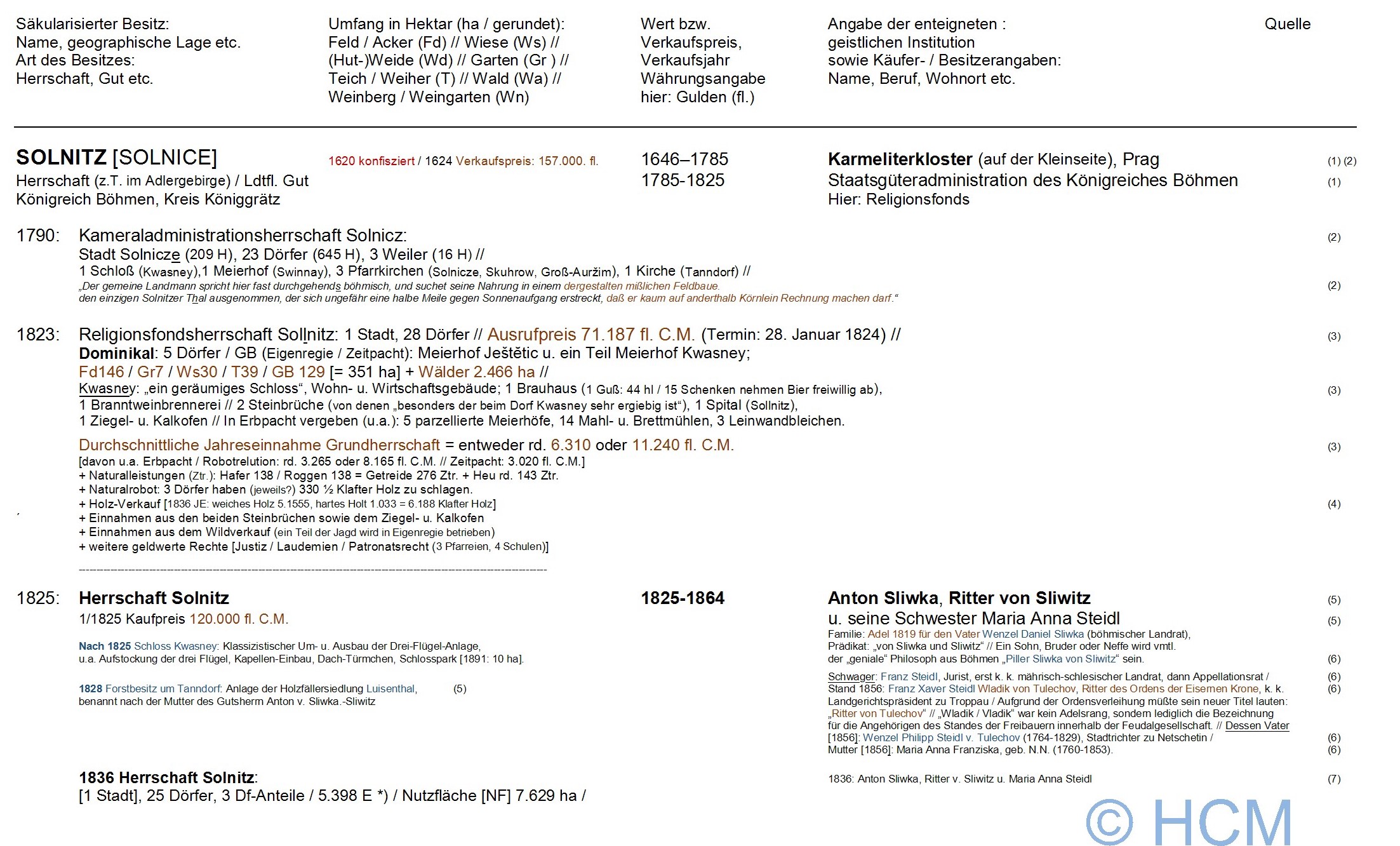 saekularisation, mitteleuropa, tschechien, boehmen, solnitz
