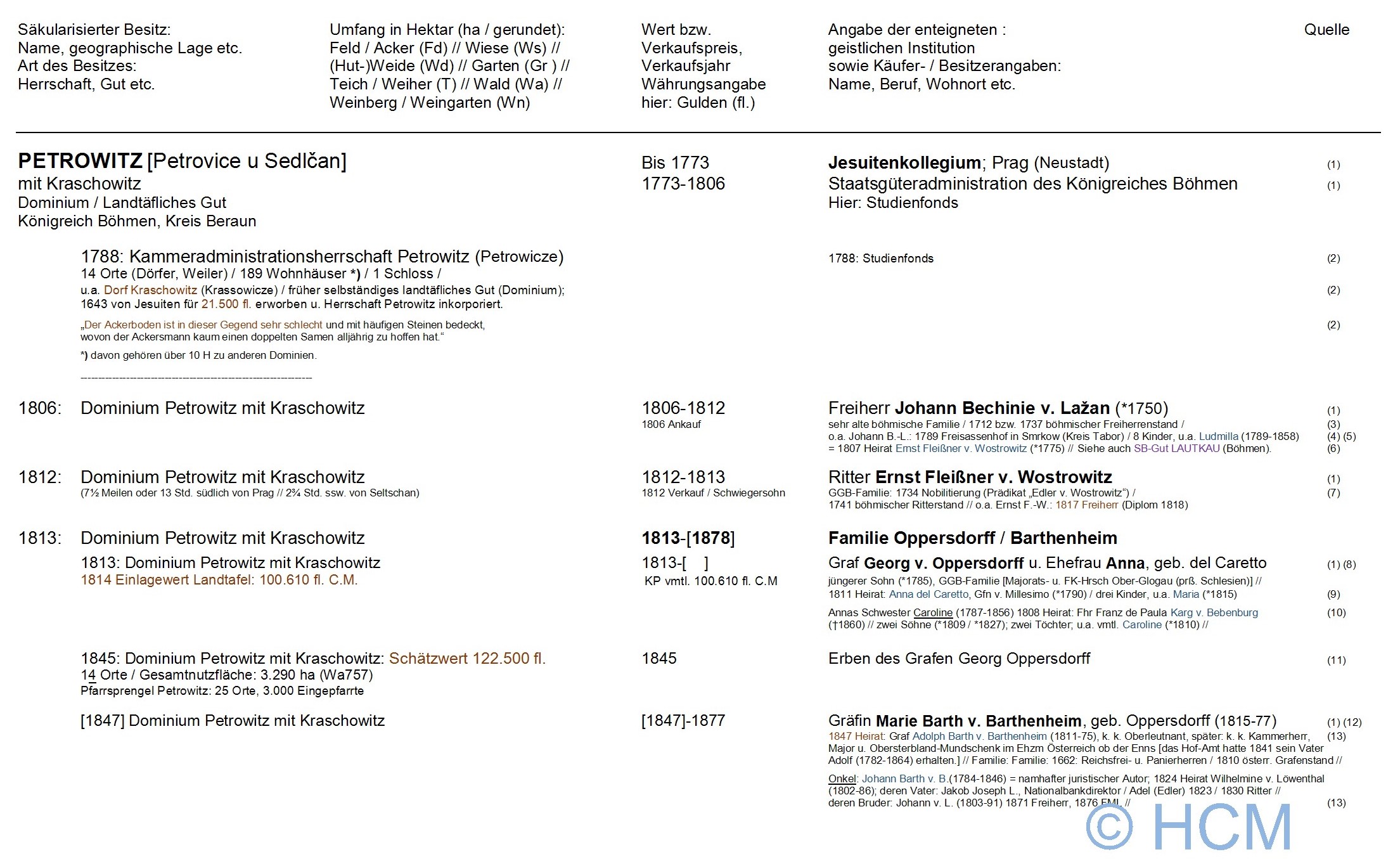 saekularisation, mitteleuropa, tschechien, boehmen, petrowitz