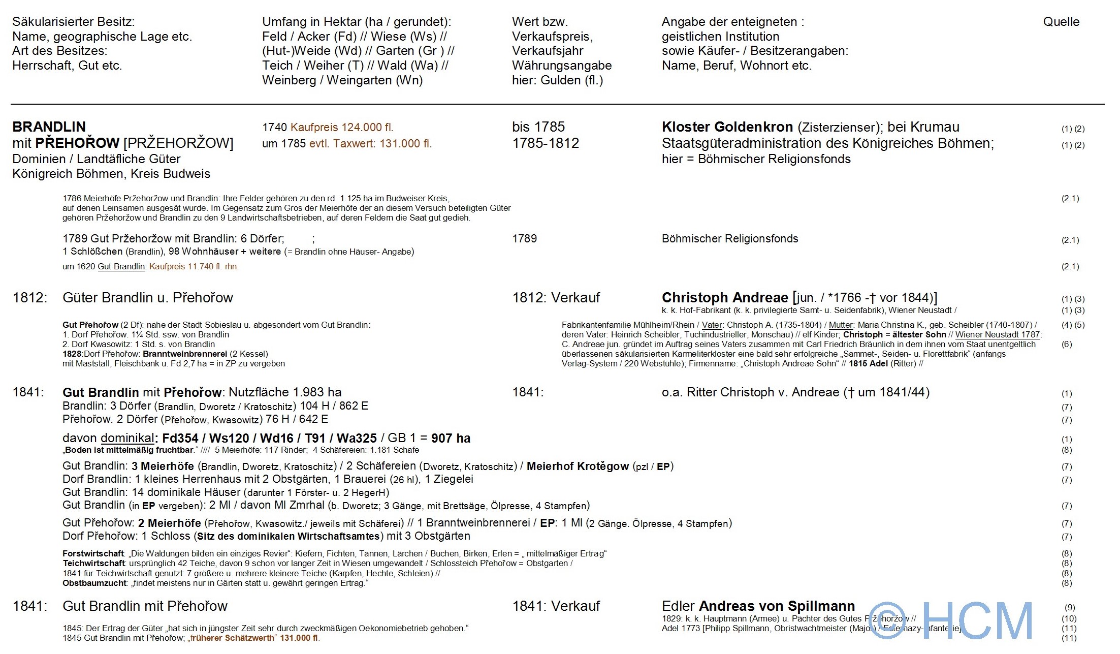 saekularisation, mitteleuropa, tschechien, boehmen, brandlin