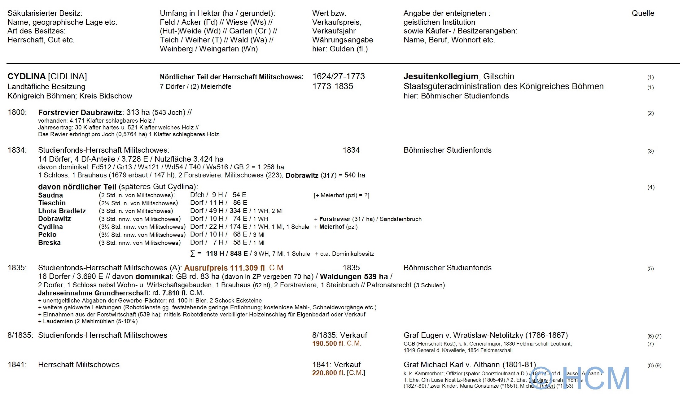 saekularisation, mitteleuropa, tschechien, boehmen, cydlina
