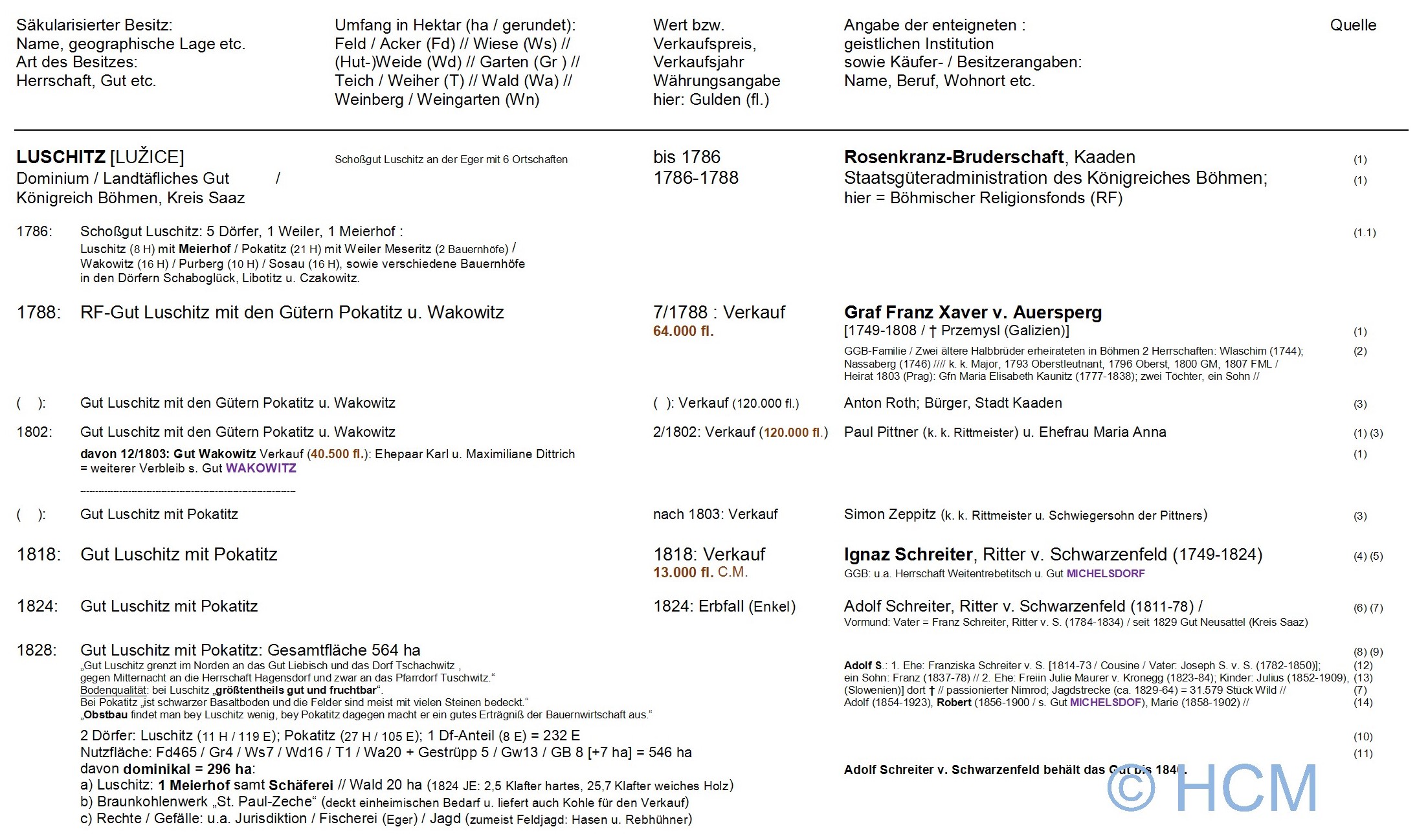 saekularisation, mitteleuropa, tschechien, boehmen, luschitz