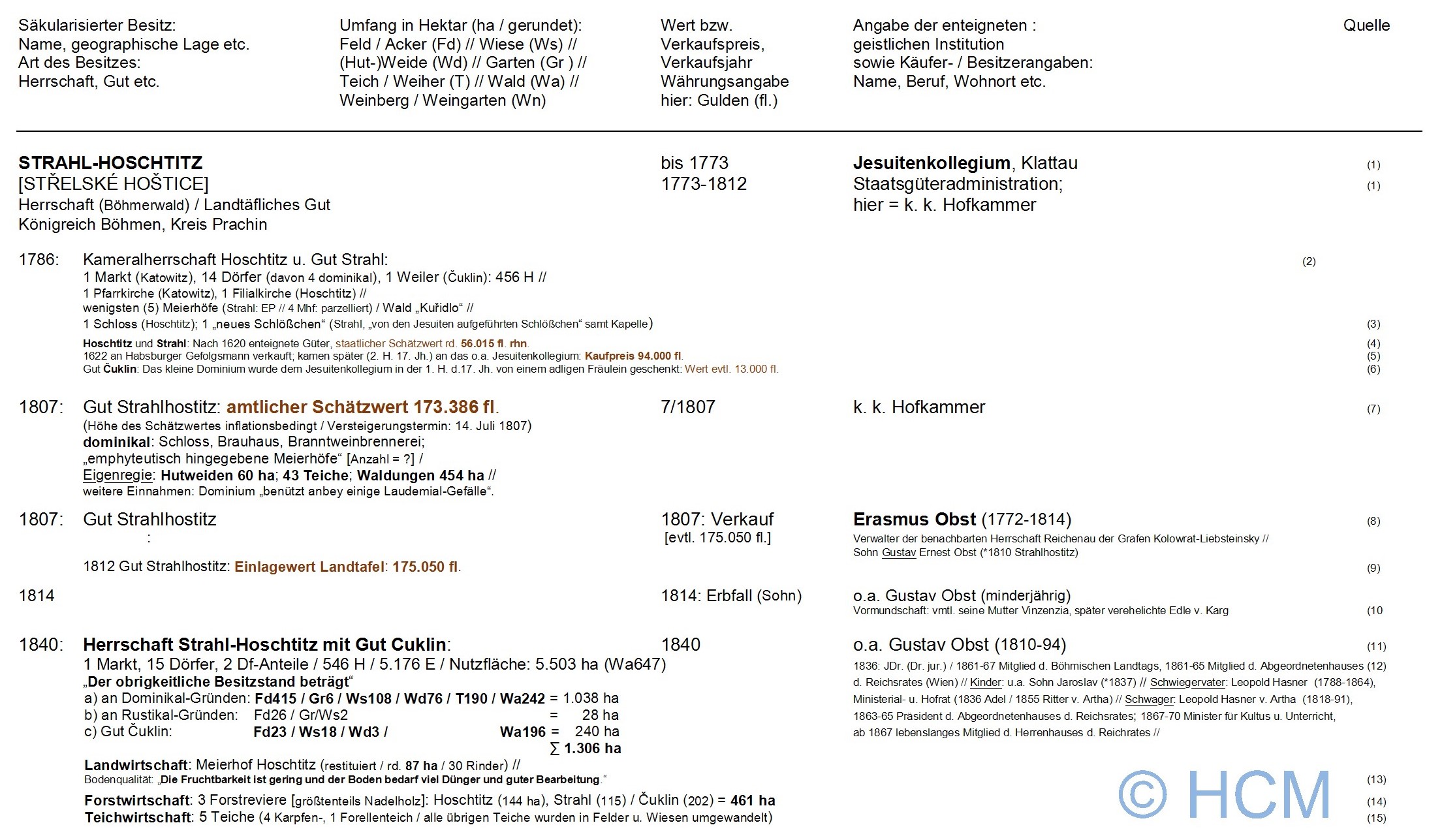 saekularisation, mitteleuropa, tschechien, boehmen, strahl-hoschtitz