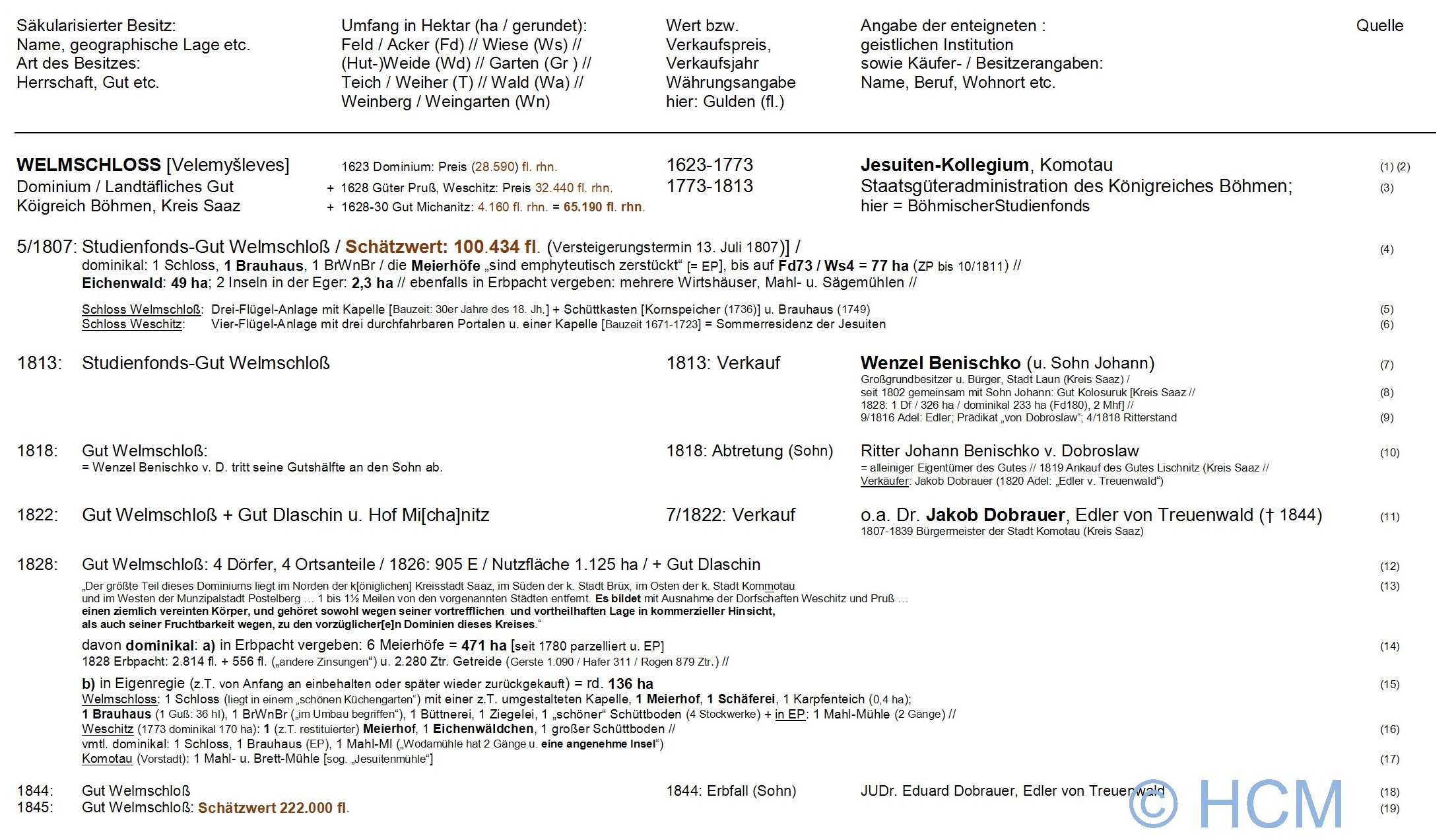 saekularisation, mitteleuropa, tschechien, boehmen, welmschloss