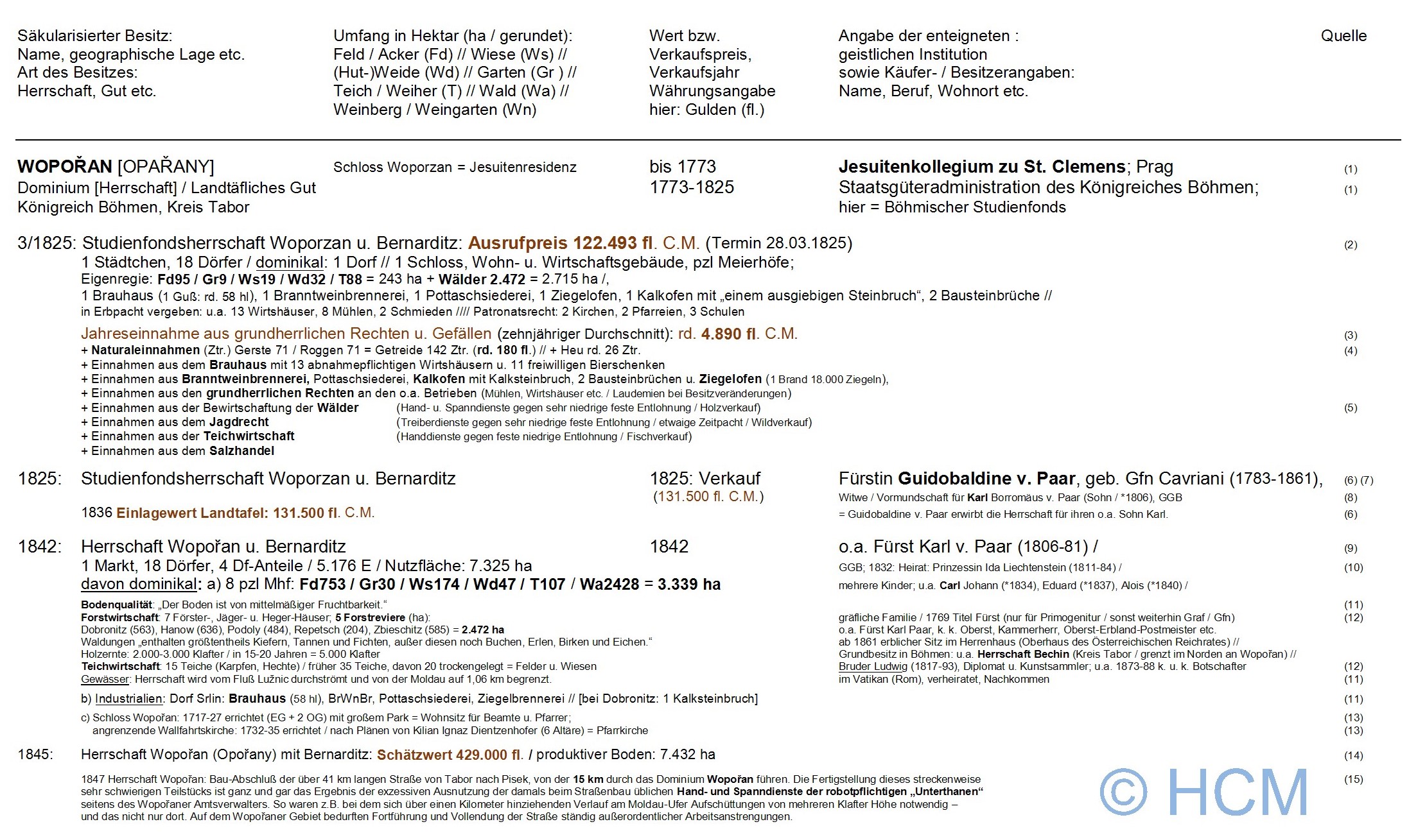 saekularisation, mitteleuropa, tschechien, boehmen, woporan