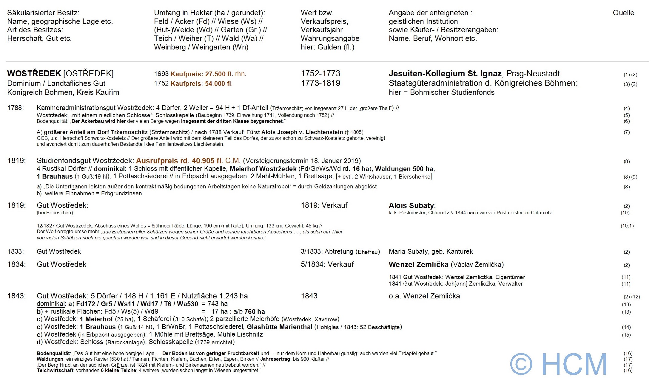 saekularisation, mitteleuropa, tschechien, boehmen, wostredek