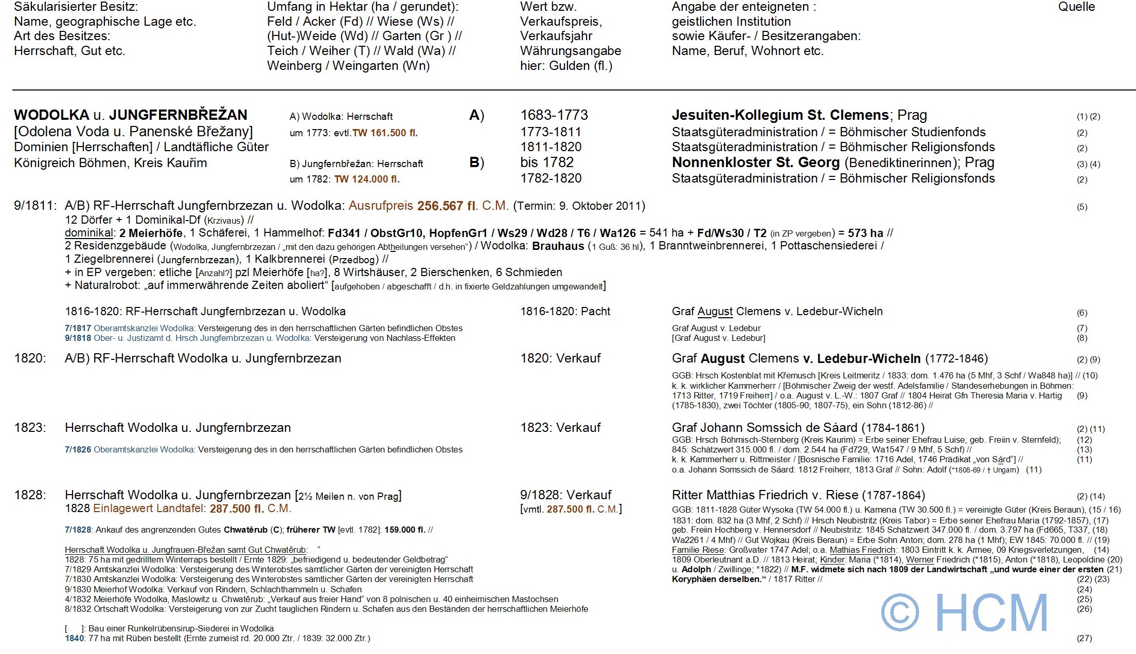 saekularisation, mitteleuropa, tschechien, boehmen, wodolka