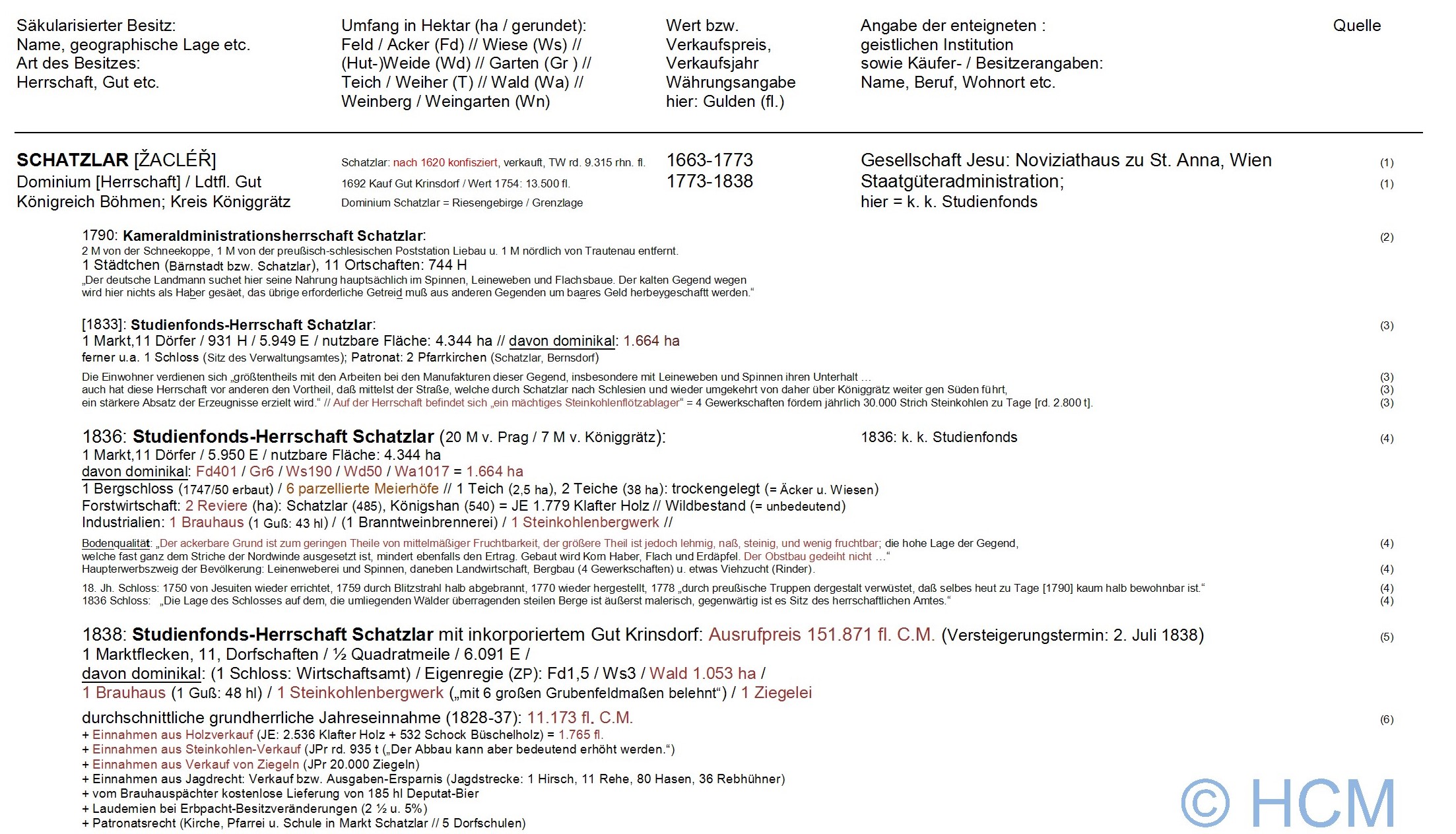 saekularisation, schatzlar